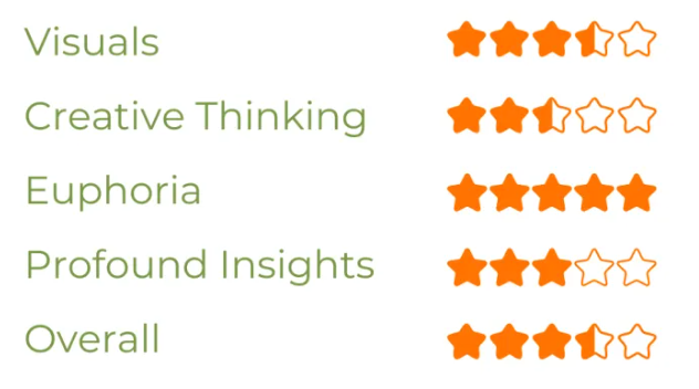 Grow Kit - Mexikanische